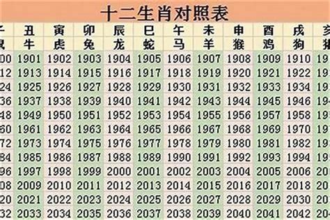 1985是什么年|1985 年出生属什么生肖